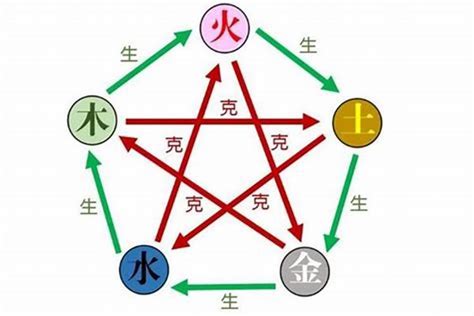 五行名字|五行取名